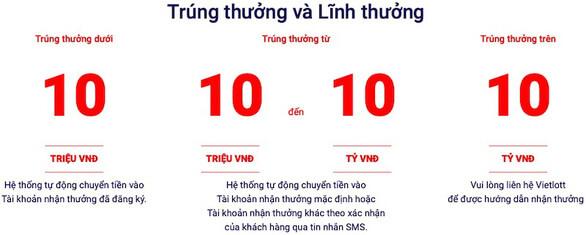 Vietlott SMS và những thành tựu bất ngờ sau 1 năm xuất hiện tại Việt Nam