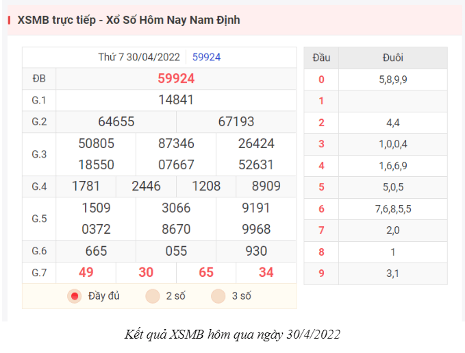 Kết quả XSMB hôm qua ngày 30/4/2022