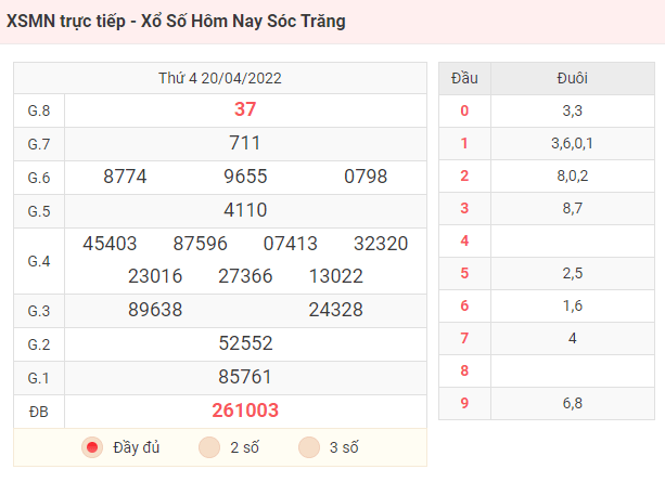 XSMN trực tiếp - Xổ Số Hôm Nay Sóc Trăng