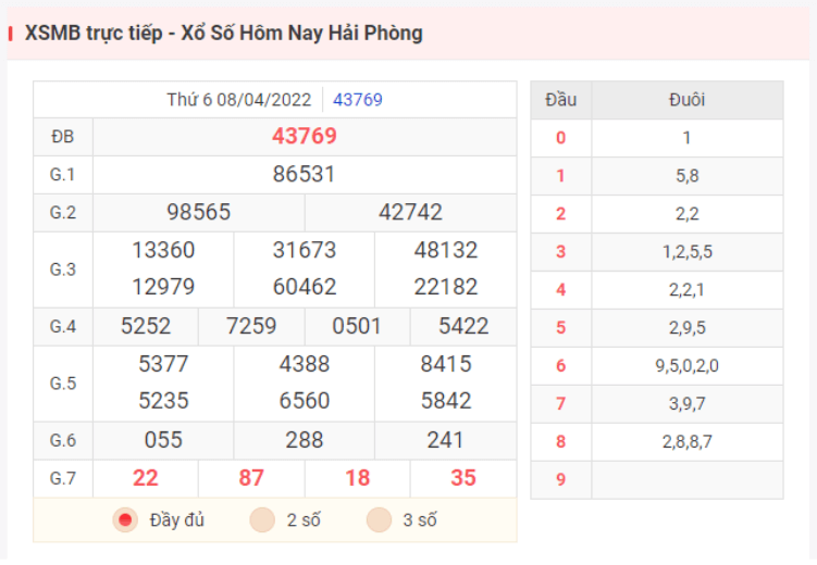 Kết quả XSMB hôm qua ngày 8/4/2022