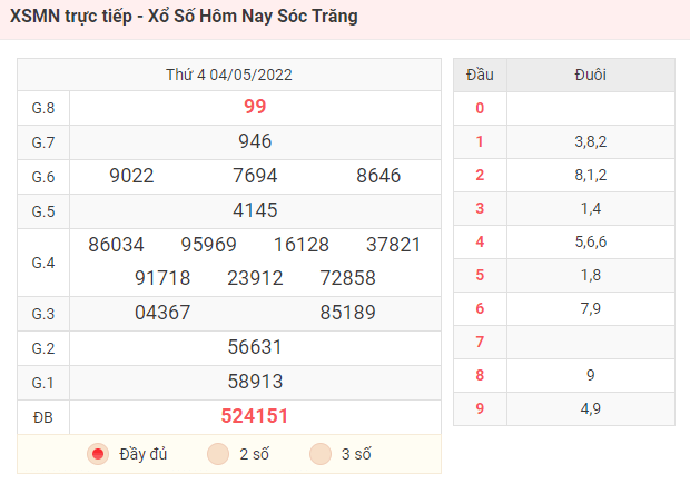 XSMN trực tiếp - Xổ Số Hôm Nay Sóc Trăng