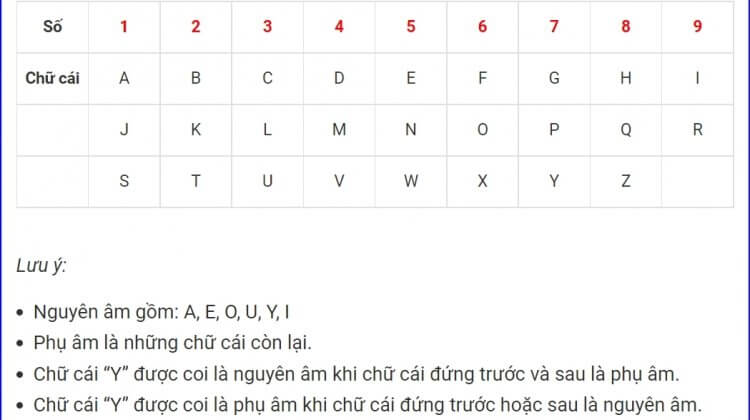 Nắm được Ý NGHĨA CÁC CON SỐ TRONG THẦN SỐ HỌC ắt nắm bắt vận mệnh cuộc đời