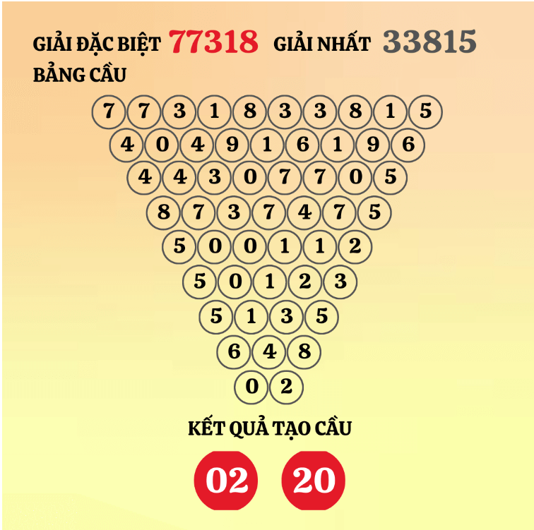 Soi cầu Pascale miền Bắc hôm nay ngày 24/4/2022