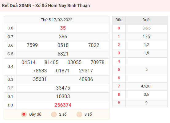 Xổ số hôm nay - Kết Quả XSMN - Xổ Số Hôm Nay Bình Thuận