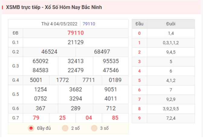 Kết quả XSMB hôm qua ngày 4/5/2022