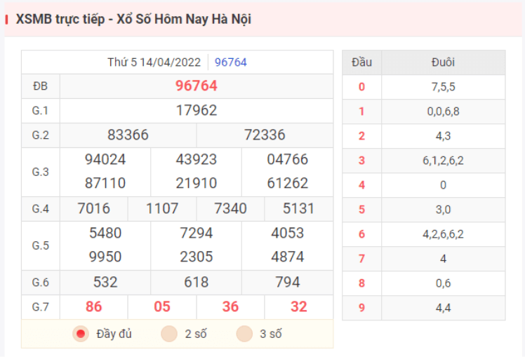 Dự đoán, soi cầu XSMB thứ 6 ngày 15/4/2022 - Bật mí những cặp số có tỉ lệ về cao nhất trong kết quả XS miền Bắc XS Hải Phòng thứ 6 hôm nay 15/4 - Chọn ra các cặp loto, BTL, STL, soi lô đề MB 15/4 chuẩn nhất Xem lại KQXSMB kì trước và bình luận những điểm nhấn Hôm qua Thần Mèo Xổ Số chắc hẳn đã giúp không ít anh em thu lộc khi các số 07, 16, 50, 64, 74, 80, 86 đã về 1 nháy và số 05, 62, 94 về 2 nháy như dự đoán. Hôm nay các chuyên gia soi cầu nhà Thần Mèo sẽ giới thiệu những con số nào đây? Theo dõi ngay bài dự đoán kết quả xsmb trực tiếp 15/4/2022 dưới đây để tìm câu trả lời nhé! Tổng hợp kết quả xsmb hôm qua thứ 5 ngày 14/4/2022: