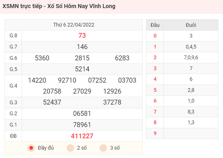 XSMN trực tiếp - Xổ Số Hôm Nay Vĩnh Long