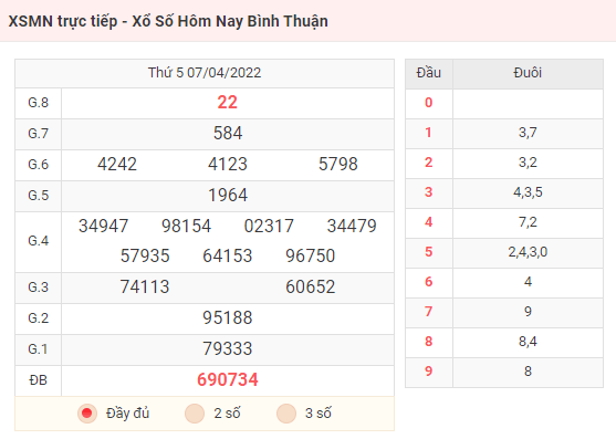 XSMN trực tiếp - Xổ Số Hôm Nay Bình Thuận