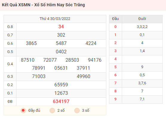 Kết Quả XSMN - Xổ Số Hôm Nay Sóc Trăng