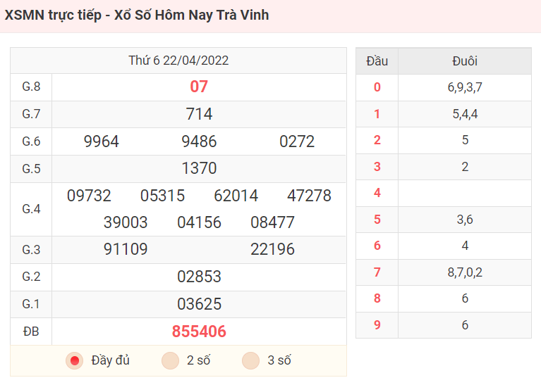 XSMN trực tiếp - Xổ Số Hôm Nay Trà Vinh