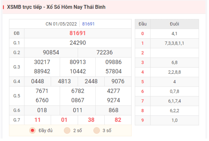 Kết quả XSMB hôm qua ngày 1/5/2022