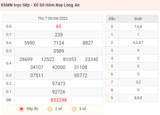 XSMN trực tiếp - Xổ Số Hôm Nay Long An