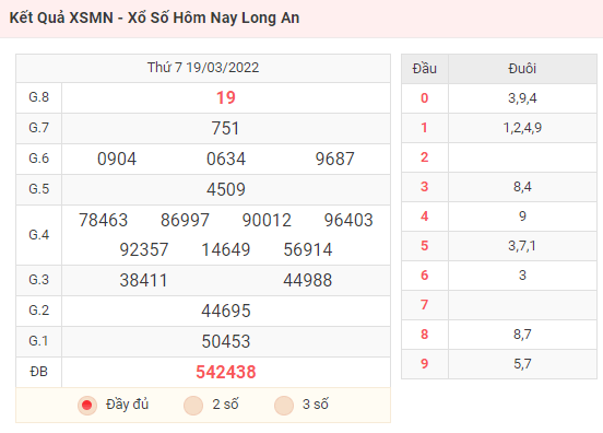 Kết Quả XSMN - Xổ Số Hôm Nay Long An