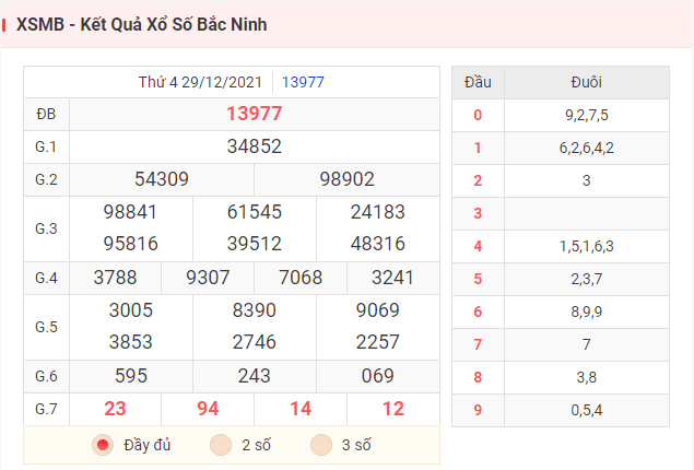 Kết quả XSMB hôm qua ngày 29/12/2021