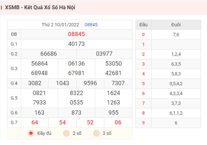 Kết quả XSMB hôm qua ngày 10/1/2022