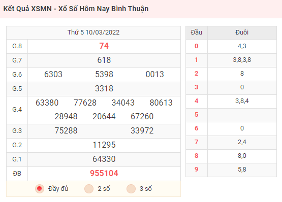 Kết Quả XSMN - Xổ Số Hôm Nay Bình Thuận