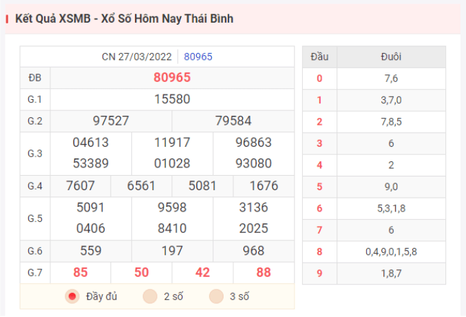 Kết quả XSMB hôm qua ngày 27/3/2022