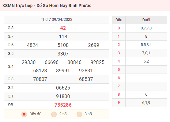 XSMN trực tiếp - Xổ Số Hôm Nay Bình Phước