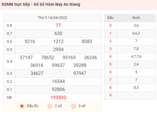 XSMN trực tiếp - Xổ Số Hôm Nay An Giang