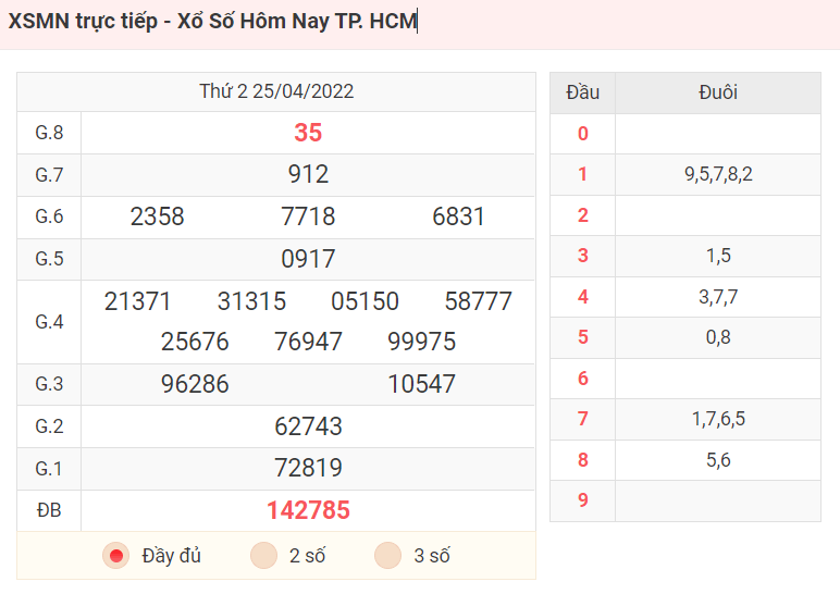 XSMN trực tiếp - Xổ Số Hôm Nay TP. HCM