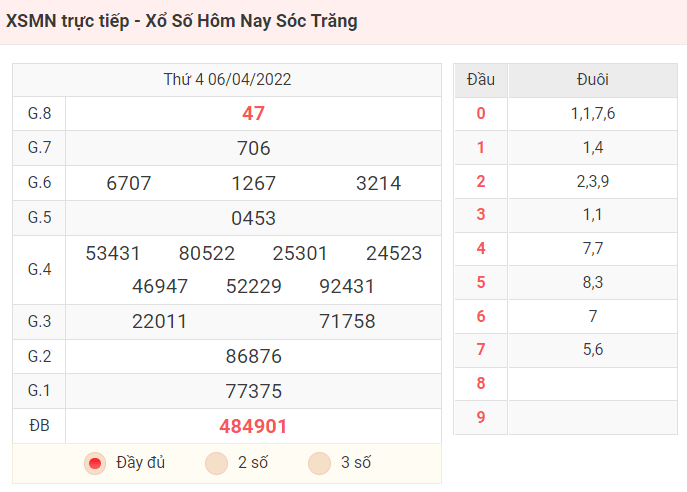 XSMN trực tiếp - Xổ Số Hôm Nay Sóc Trăng