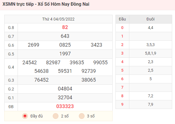 XSMN trực tiếp - Xổ Số Hôm Nay Đồng Nai