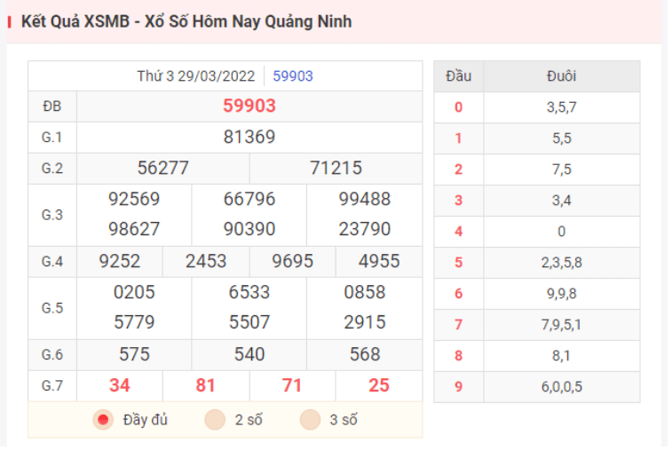 Kết quả XSMB hôm qua ngày 29/3/2022