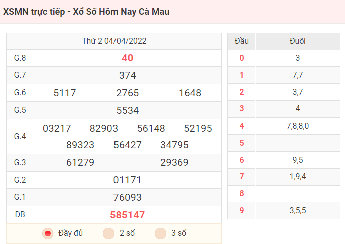 XSMN trực tiếp - Xổ Số Hôm Nay Cà Mau