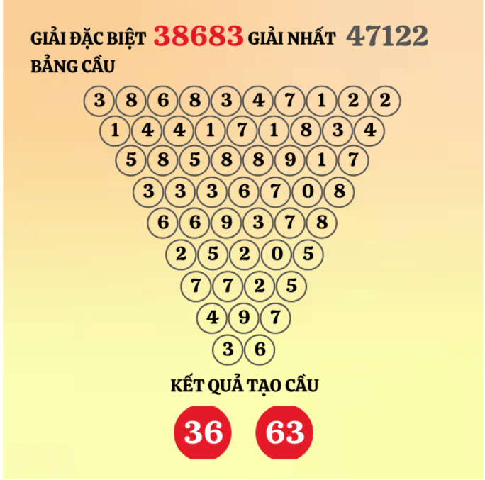 Soi cầu Pascale miền Bắc hôm nay ngày 22/12/2021