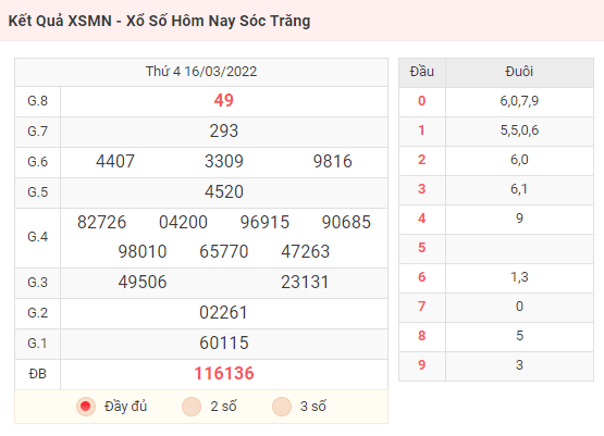 Kết Quả XSMN - Xổ Số Hôm Nay Sóc Trăng