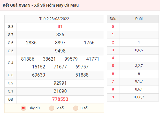 Kết Quả XSMN - Xổ Số Hôm Nay Cà Mau