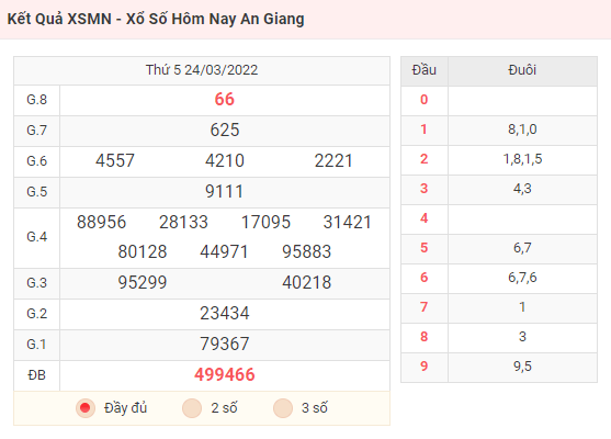 Kết Quả XSMN - Xổ Số Hôm Nay An Giang