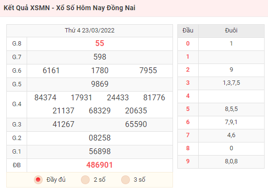 Kết Quả XSMN - Xổ Số Hôm Nay Sóc Trăng