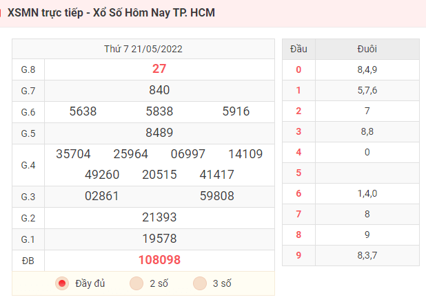 XSMN trực tiếp - Xổ Số Hôm Nay TP. HCM
