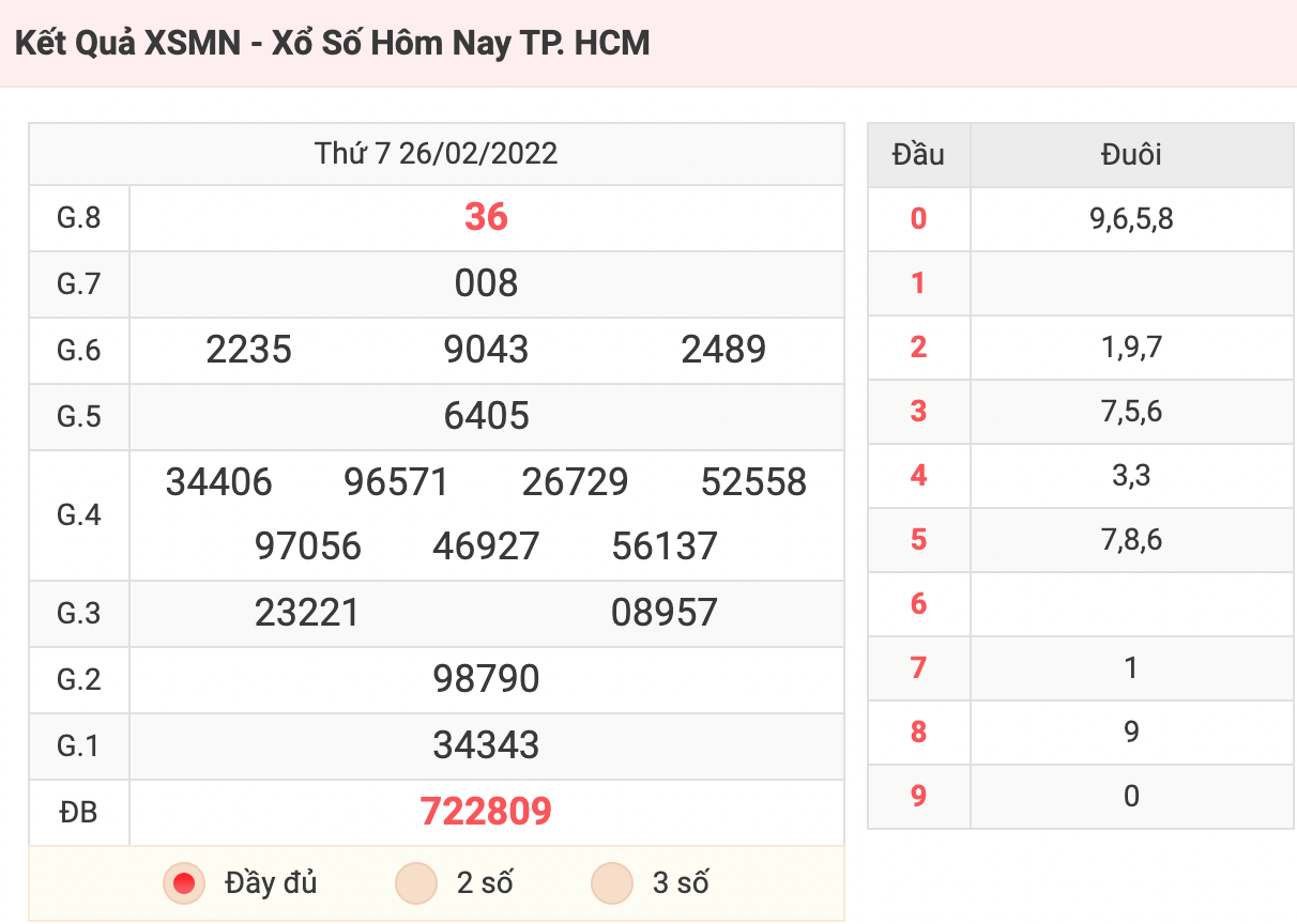 Xổ số hôm nay - Kết Quả XSMN - Xổ Số Hôm Nay TP.HCM
