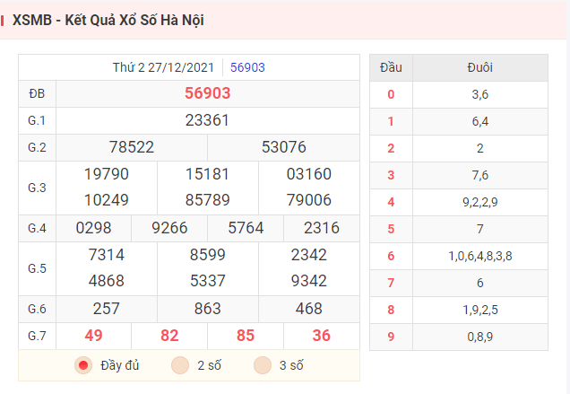 Kết quả XSMB hôm qua ngày 27/12/2021