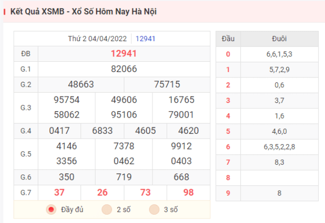 Kết quả XSMB hôm qua ngày 4/4/2022