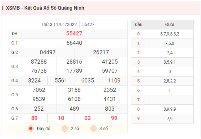 Kết quả XSMB hôm qua ngày 11/1/2022