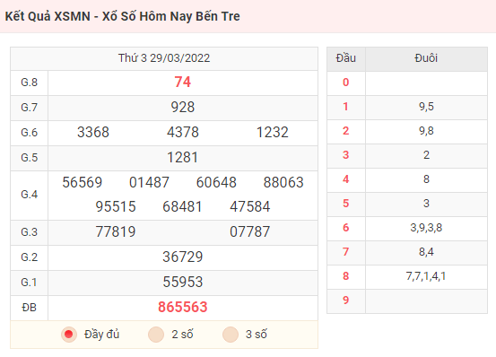 Kết Quả XSMN - Xổ Số Hôm Nay Bến Tre