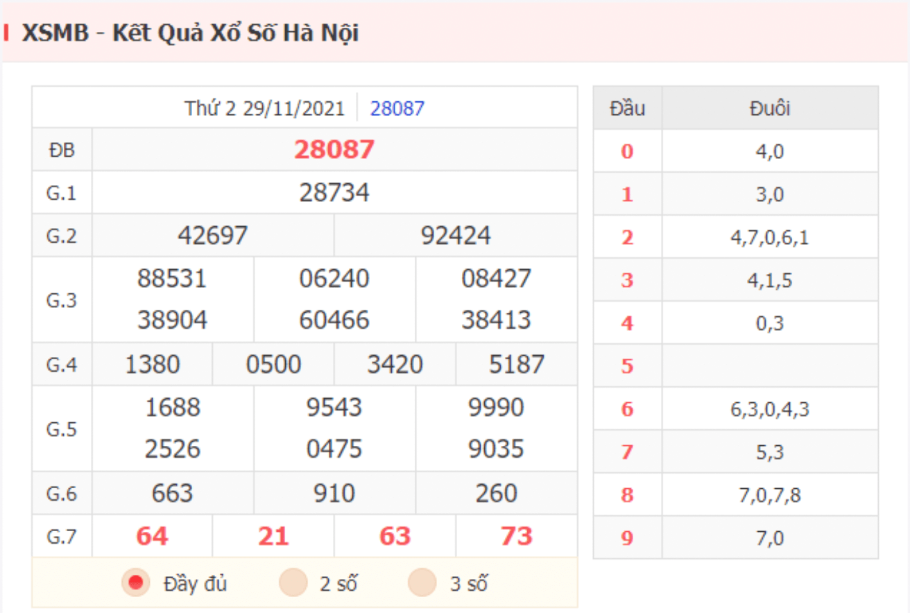 Kết quả XSMB hôm qua ngày 29/11/2021