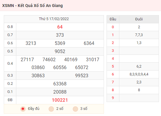 Xổ số hôm nay - Kết Quả XSMN - Xổ Số Hôm Nay An Giang