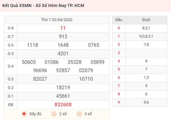 Kết Quả XSMN - Xổ Số Hôm Nay TP. HCM