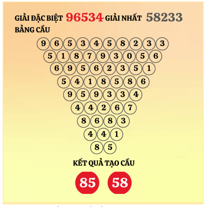 Soi cầu Pascale miền Bắc hôm nay ngày 9/2/2022