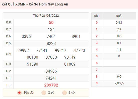 Kết Quả XSMN - Xổ Số Hôm Nay Long An