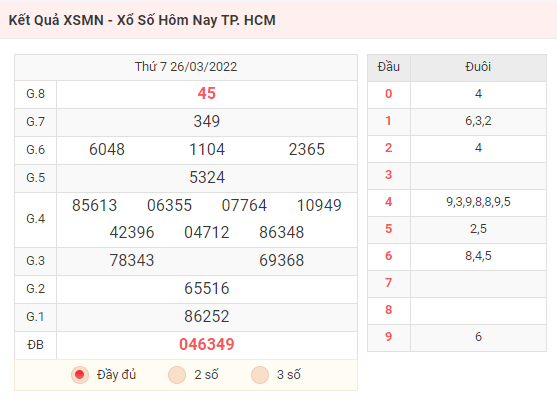 Kết Quả XSMN - Xổ Số Hôm Nay TP. HCM