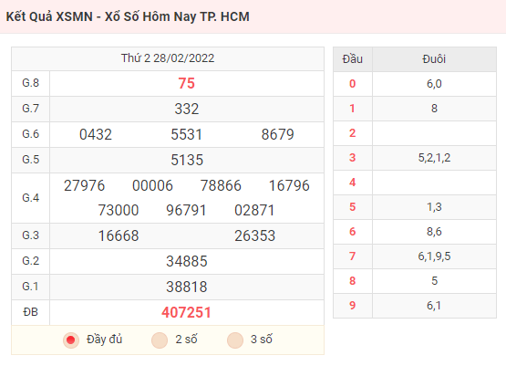 Kết Quả XSMN - Xổ Số Hôm Nay TP. HCM