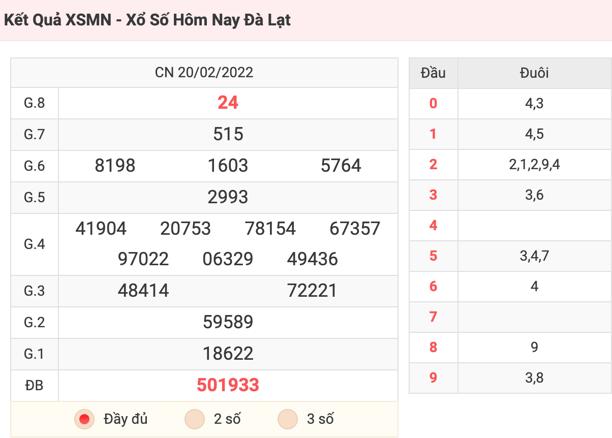 Xổ số hôm nay - Kết Quả XSMN - Xổ Số Hôm Nay Đà Lạt