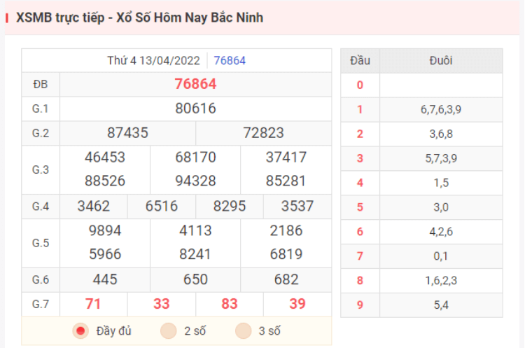 Kết quả XSMB hôm qua ngày 13/4/2022