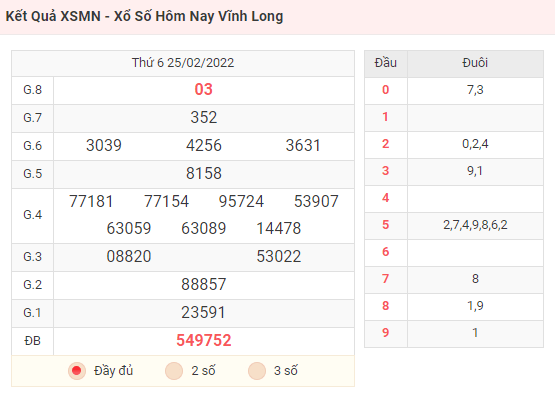 Xổ số hôm nay - Kết Quả XSMN - Xổ Số Hôm Nay Vĩnh Long