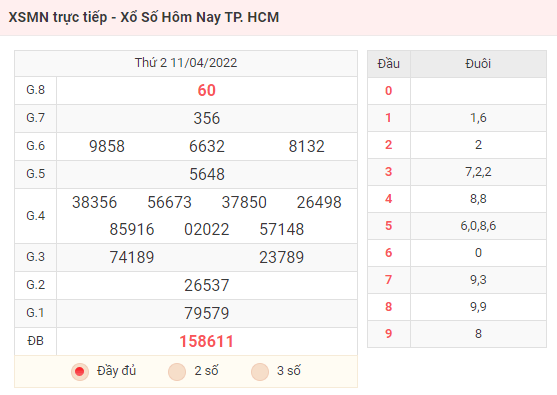 XSMN trực tiếp - Xổ Số Hôm Nay TP. HCM